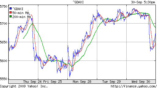  XETRA: DAX