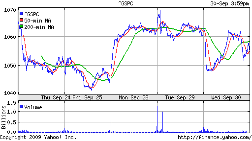 S&P 500