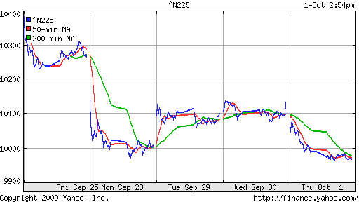 Nikkei-225 (Japan)