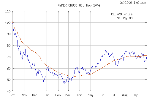 Crude oil.