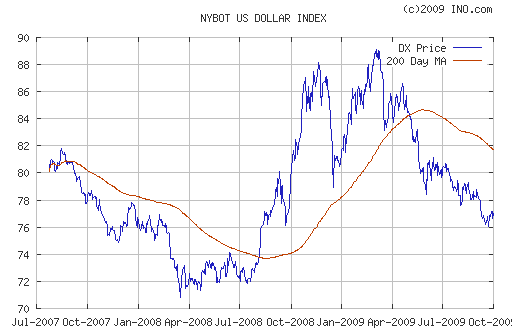 EURUSD, USDJPY