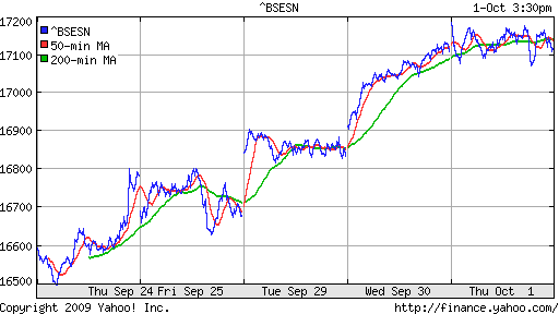 BSE SENSEX (India)