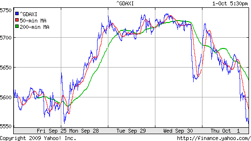  XETRA: DAX