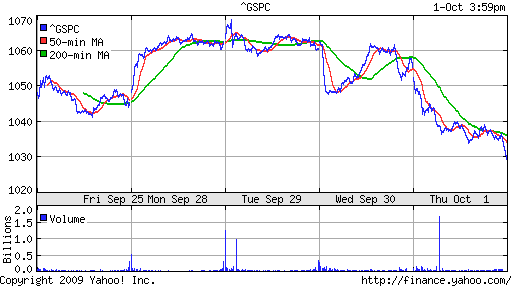 S&P 500