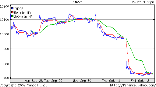 Nikkei-225 (Japan)