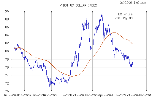 EURUSD, USDJPY