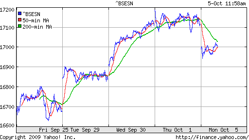 BSE SENSEX (India)