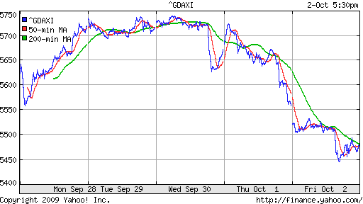  XETRA: DAX