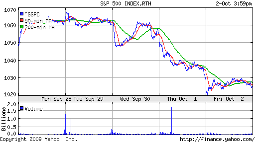 S&P 500
