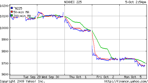 Nikkei-225 (Japan)