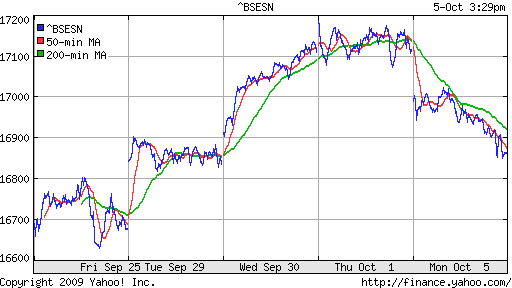 BSE SENSEX (India)