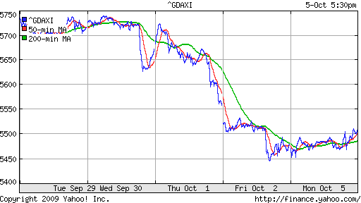  XETRA: DAX
