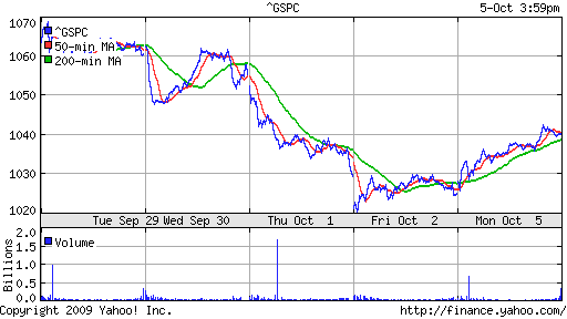 S&P 500
