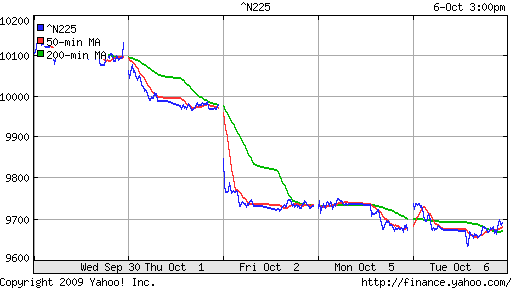 Nikkei-225 (Japan)