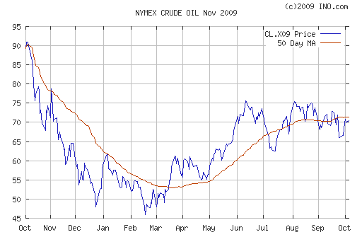 Crude oil.