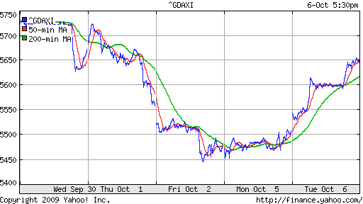  XETRA: DAX