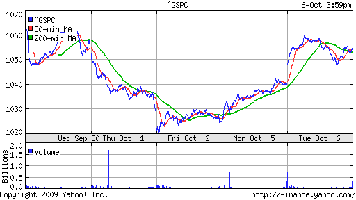 S&P 500