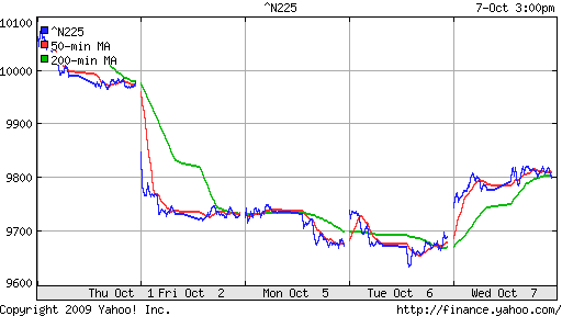 Nikkei-225 (Japan)