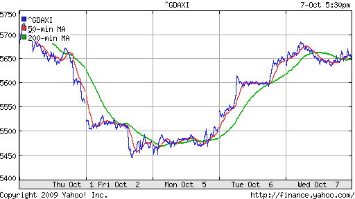  XETRA: DAX