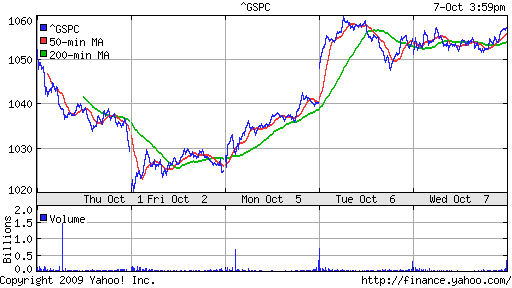 S&P 500