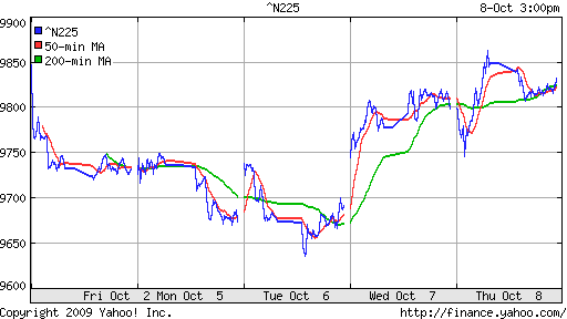 Nikkei-225 (Japan)