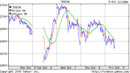 BSE SENSEX (India)