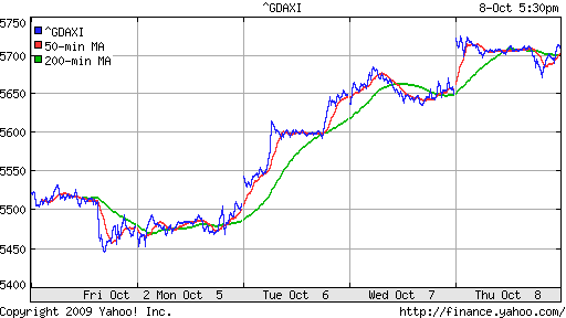  XETRA: DAX