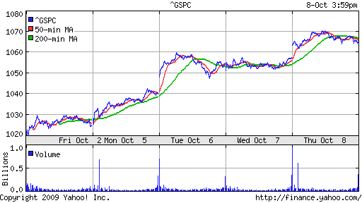 S&P 500