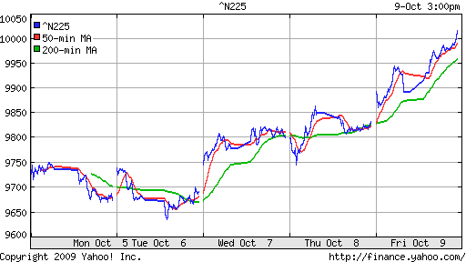 Nikkei-225 (Japan)