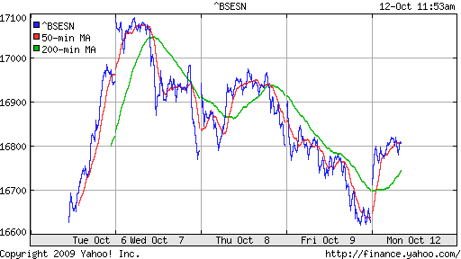 BSE SENSEX (India)