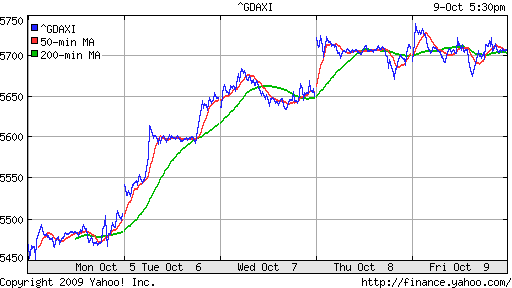  XETRA: DAX