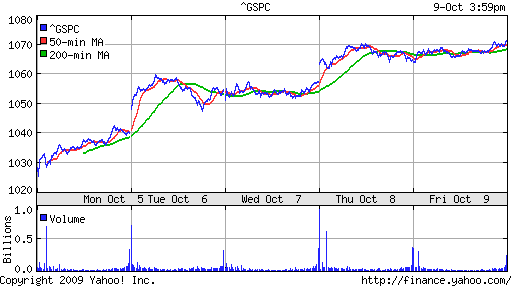 S&P 500