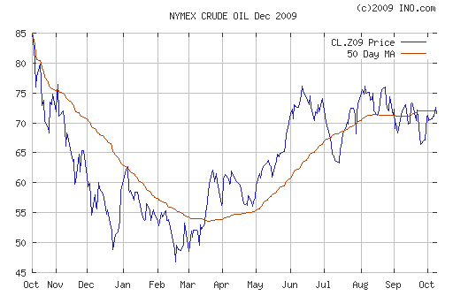 Crude oil.