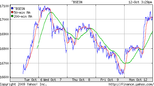BSE SENSEX (India)