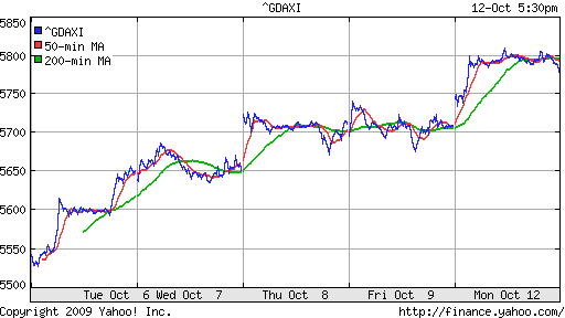  XETRA: DAX