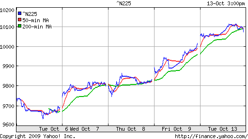 Nikkei-225 (Japan)