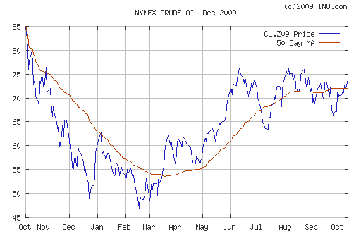 Crude oil.