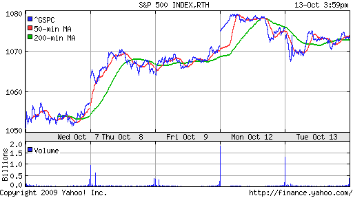 S&P 500