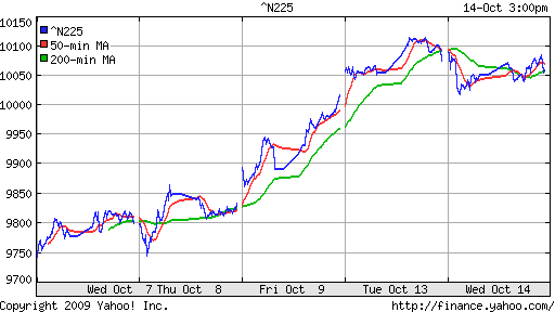 Nikkei-225 (Japan)