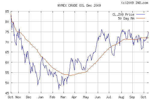 Crude oil.