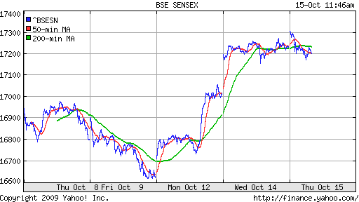 BSE SENSEX (India)