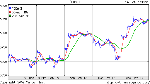  XETRA: DAX