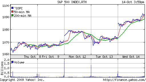 S&P 500