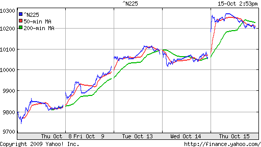 Nikkei-225 (Japan)