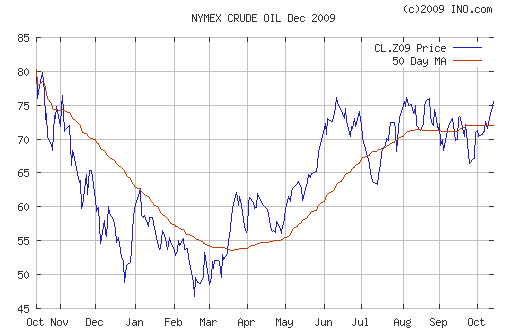 Crude oil.