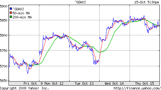  XETRA: DAX