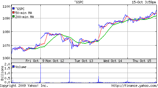 S&P 500