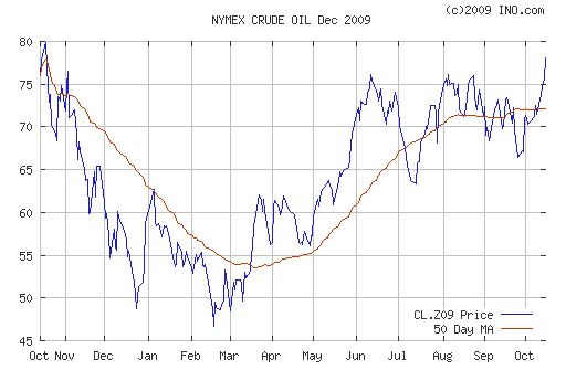 Crude oil.