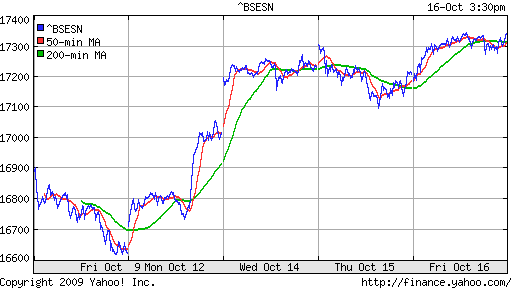 BSE SENSEX (India)