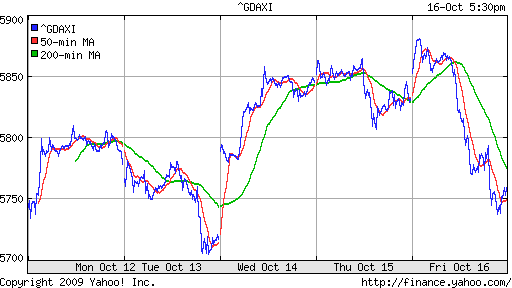  XETRA: DAX